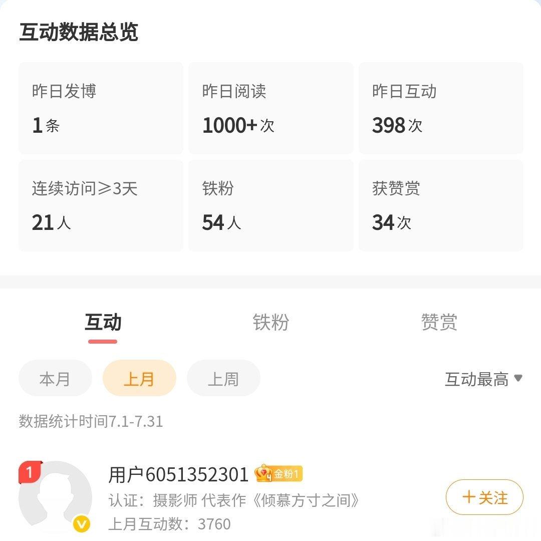 书接上回 网页链接恭喜获得7月互动奖请私信邮寄信息，周一寄出我的小小心意中国台湾