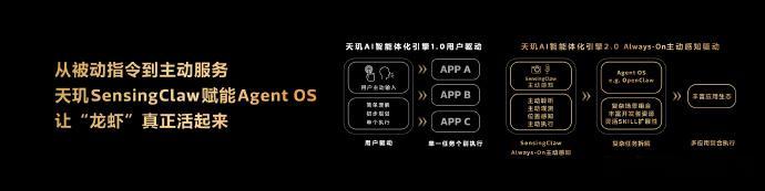 🦞 天玑 AI 智能体化引擎 2.0 ，强悍技术赋能开发者！基于天玑 Sens