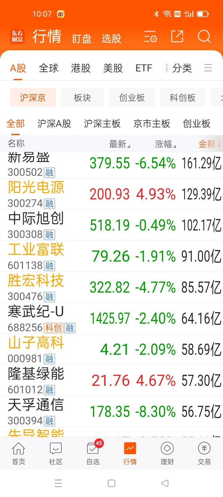 从龙头看风格（10点） ​​​