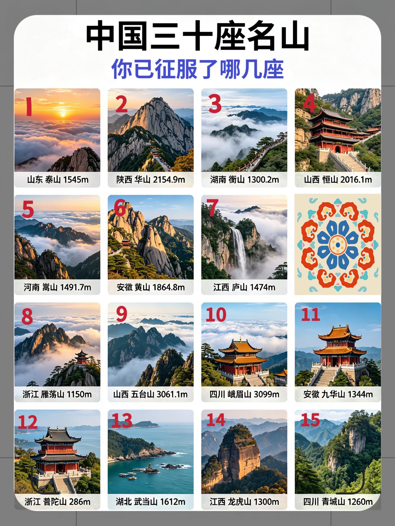 中国 30 座名山，你去过哪些？真相太扎心了！我做了个调查，我问了我周边的同事和