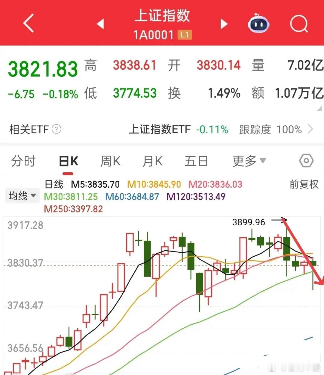 股市震荡延续，操作需谨慎：今日开盘核心提示股市行情仍在持续，但当前操作务必警惕，