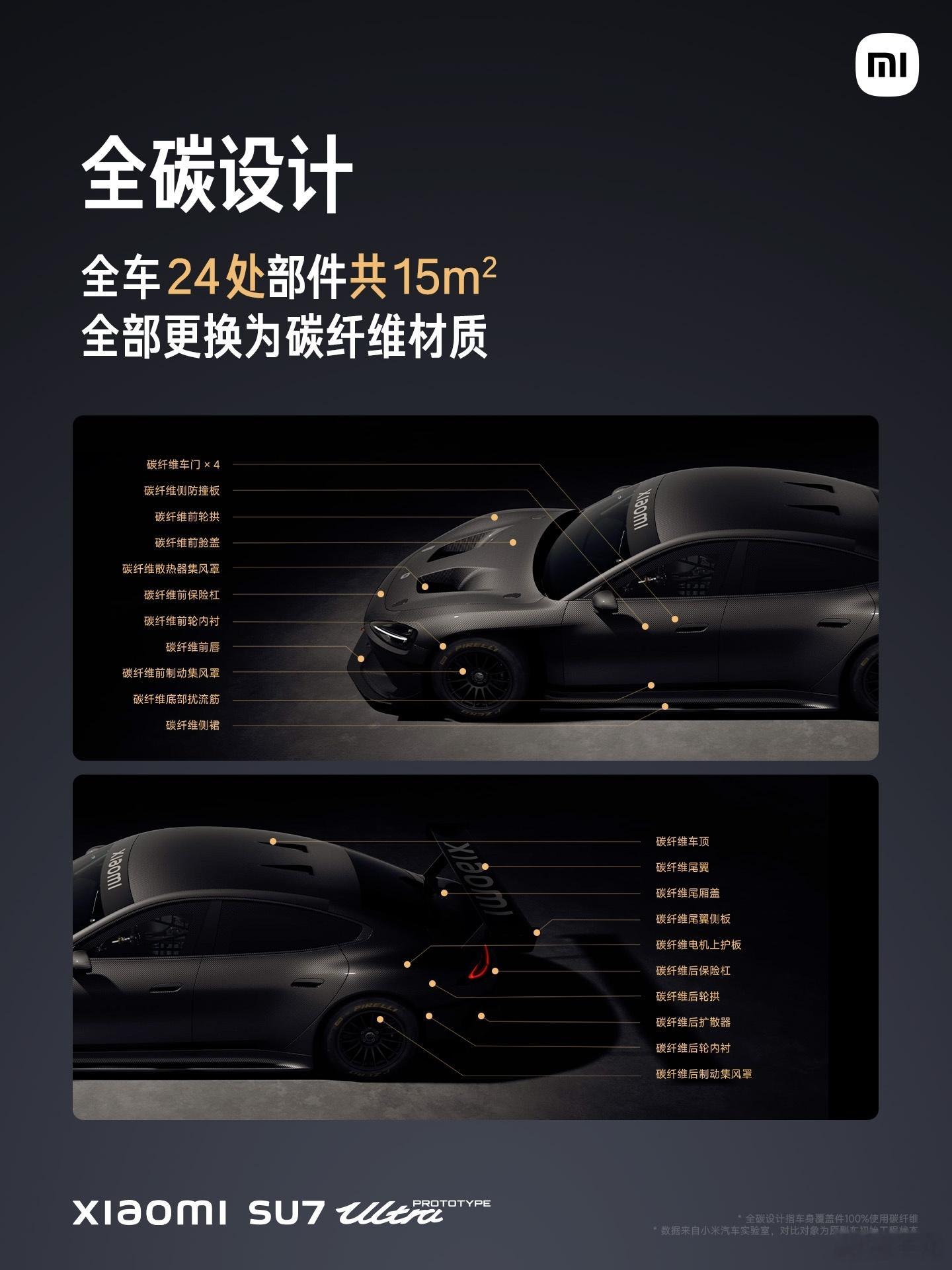 #雷军演讲#为了极致的减重，不计成本，#小米SU7Ultra# 原型车，采用「全