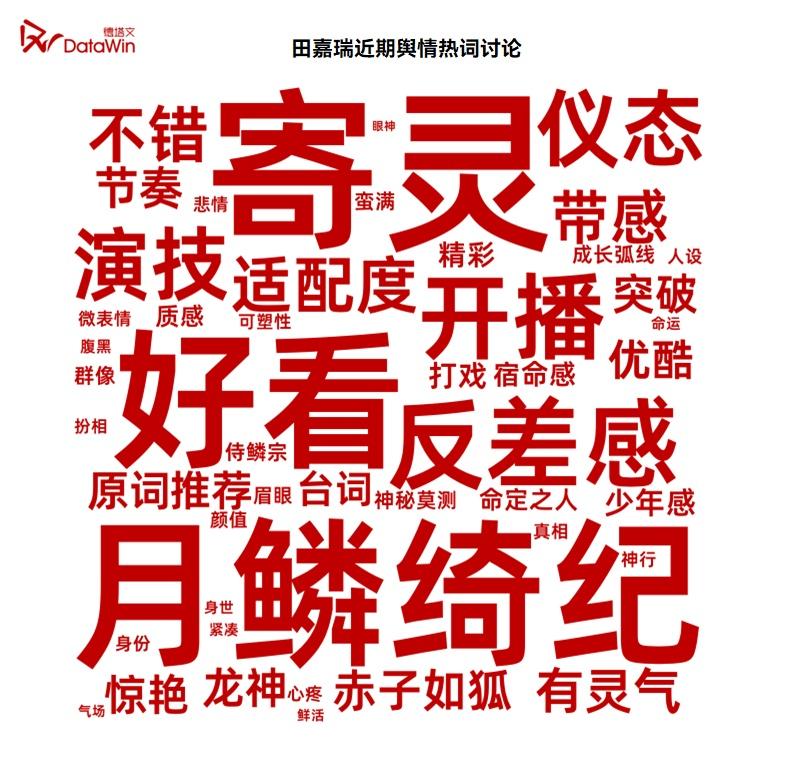 古装玄幻剧月鳞绮纪 正在优酷热播，剧集凭借开场宏大玄幻世界观、多悬念强戏剧冲突稳