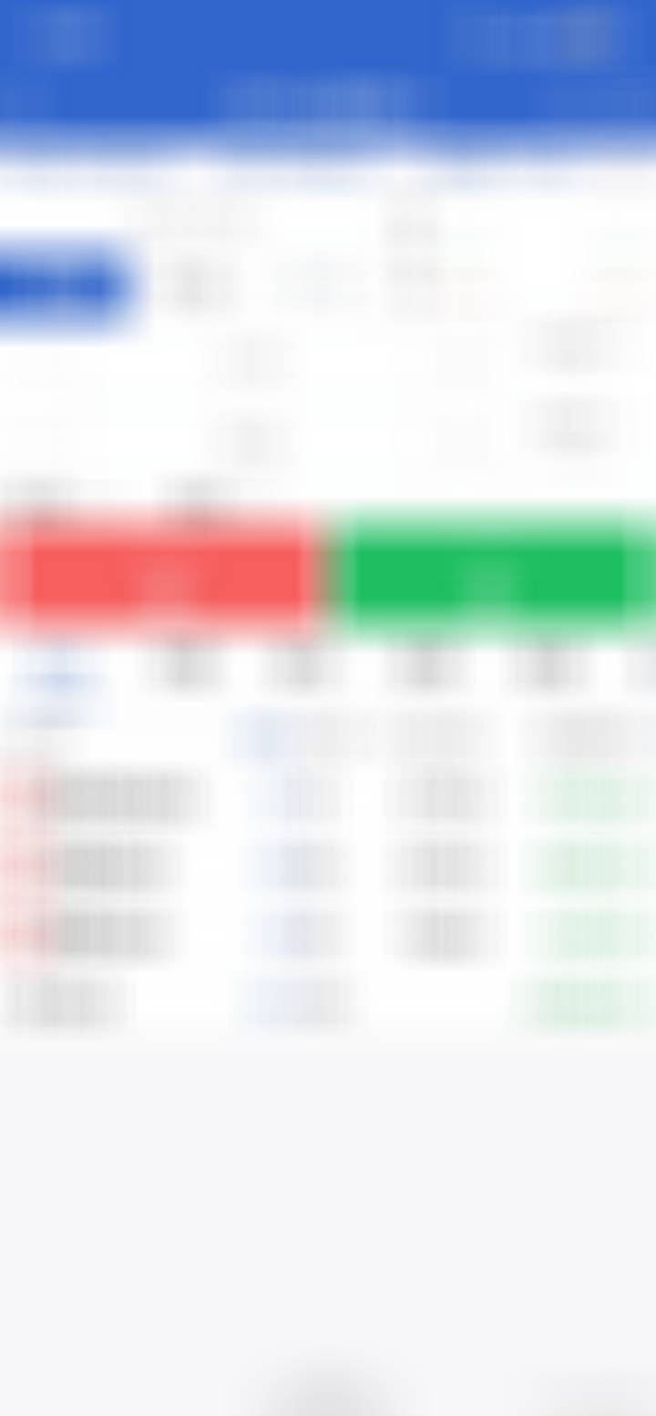 最新。按策略新开尿素、白糖、氧化铝。盘中止盈了苹果；止损了玻璃和鸡蛋。化工短期转