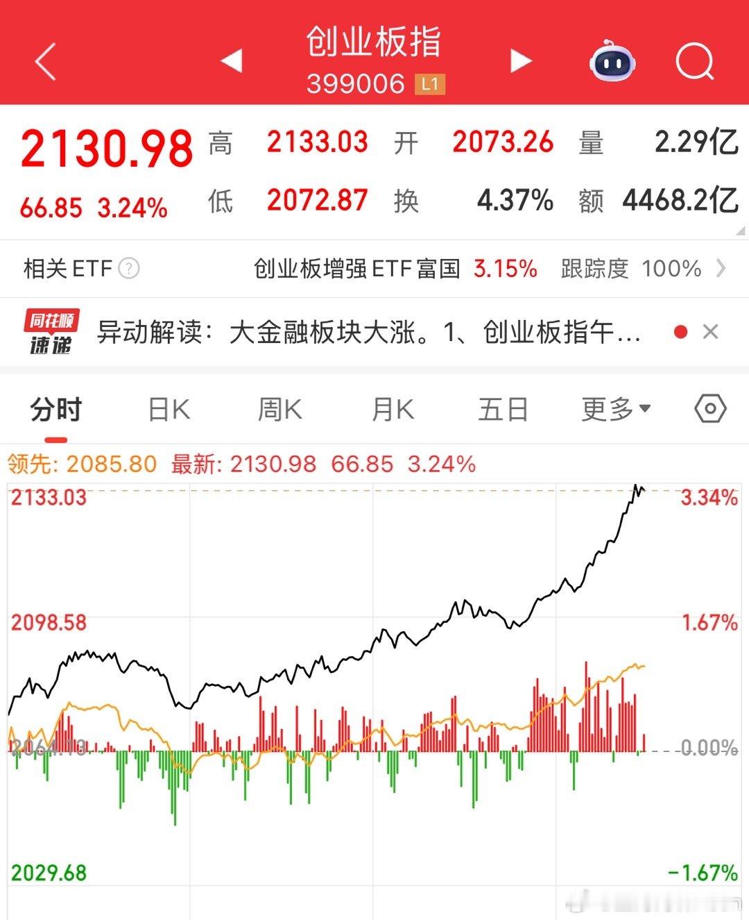 减仓了，你们要货，就多少给你们点。A股 ​​​