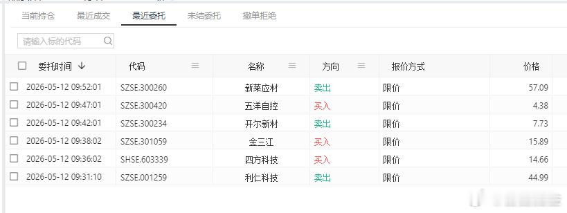 早盘机会还是不错，买卖都活跃，同学们先对对作业.$新莱应材 sz300260$ 