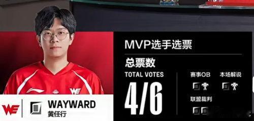 恭喜Wayward四票MVP！

#prince五杀# #AL对战WE# #20