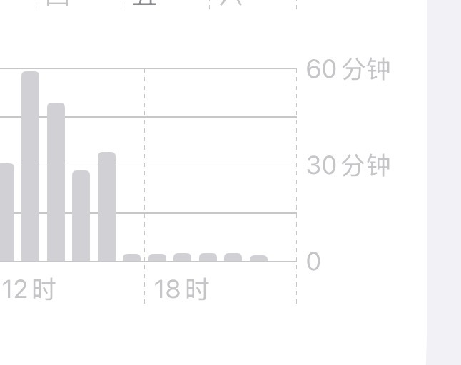 接着💤 刚醒来我以为是早上五点了 一看手机才晚上十点吗😱 