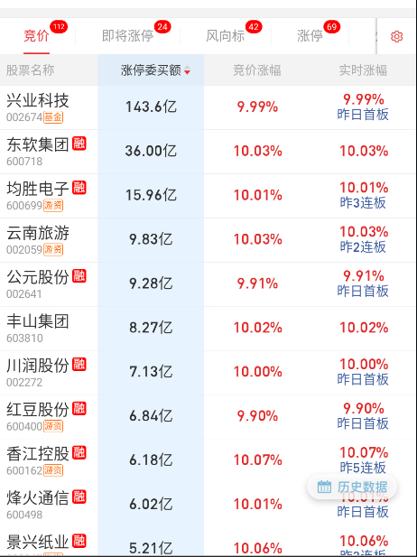 天普终于顶不下去了 ​​​