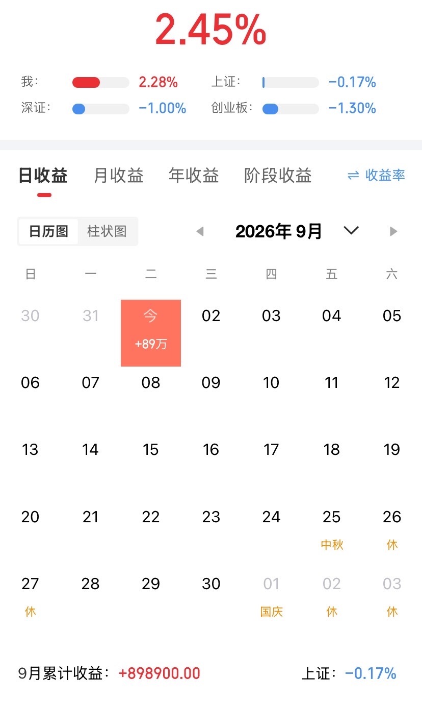今天龙虎榜复盘：第一，陈小群买入楚天龙9178万买入神种业9192万买入芒果超媒