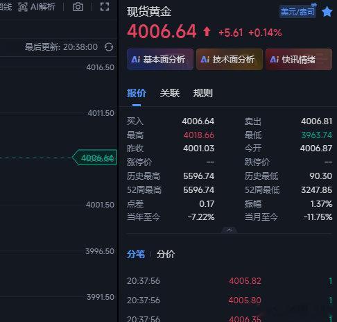 人有多大胆地有多大产，咱们3974的多在4008全部收割出来后回撤下来3992继