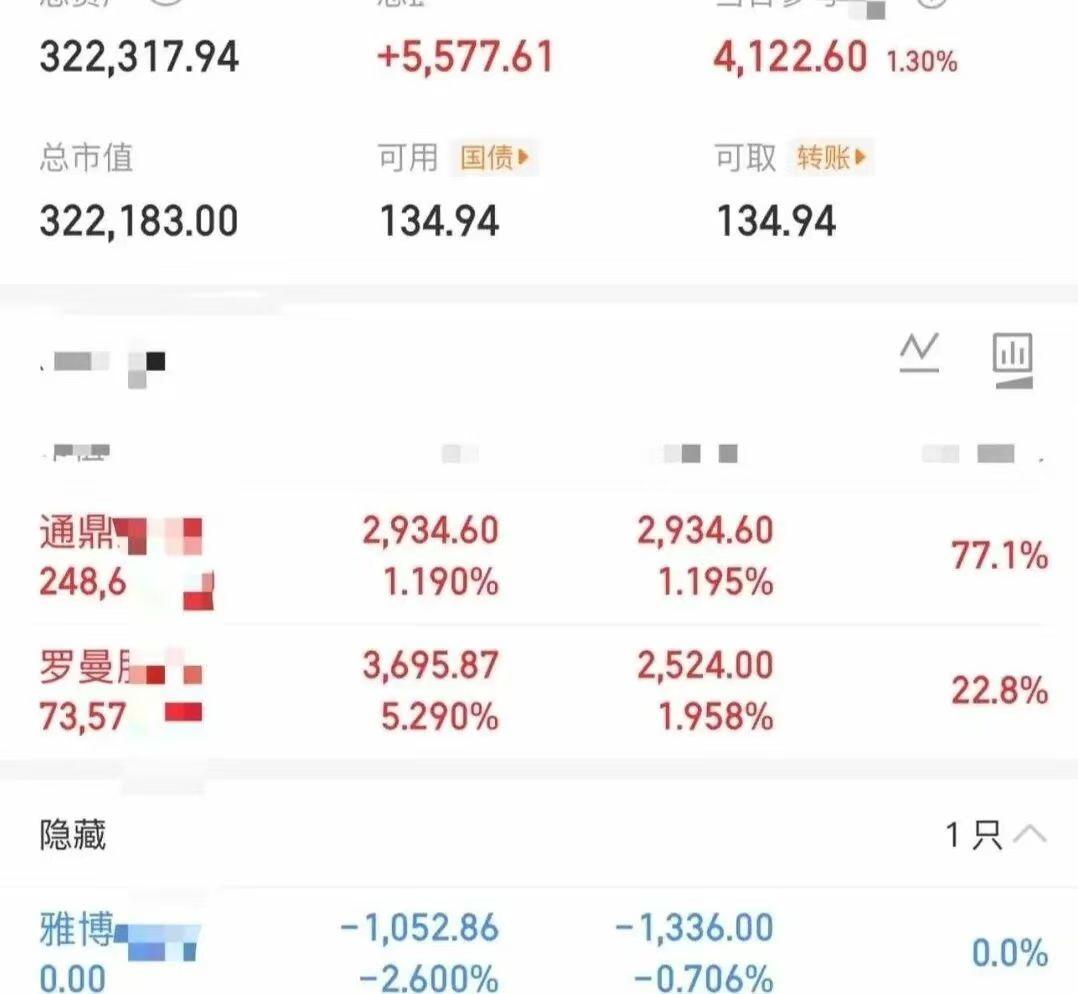 顶级游资大曾子又悟道了，昨天尾盘杀入罗曼，早上算力大爆发，作为趋势好票自然是上涨