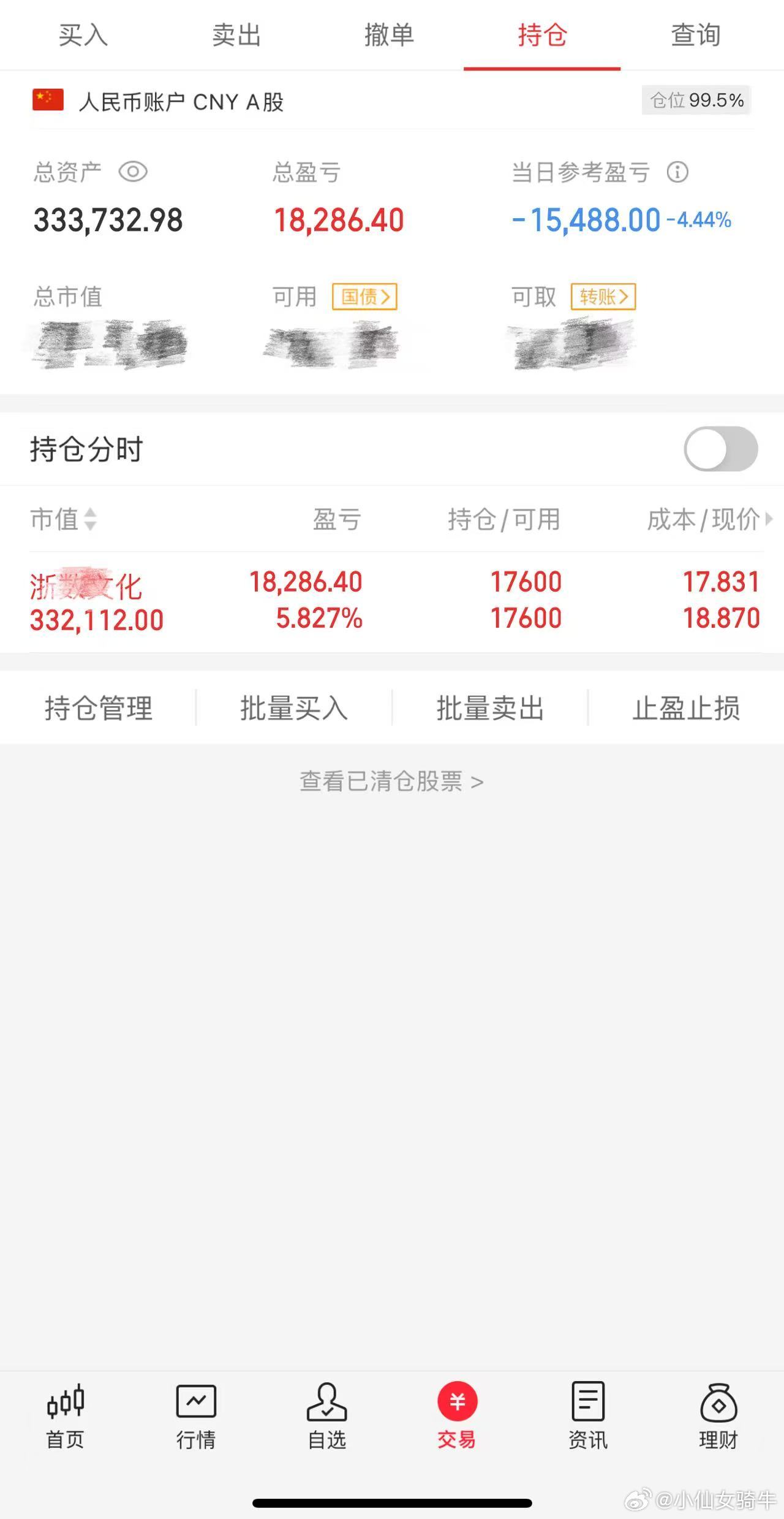 财经  股票  新年新气象，新开账户200000第9天资金：333732.98今