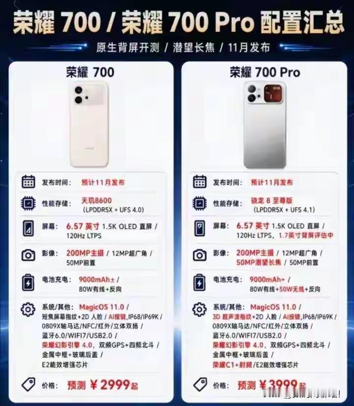荣耀700系列谁说不值得期待？

荣耀数字系列的口碑还真的可能认可的，预计11月