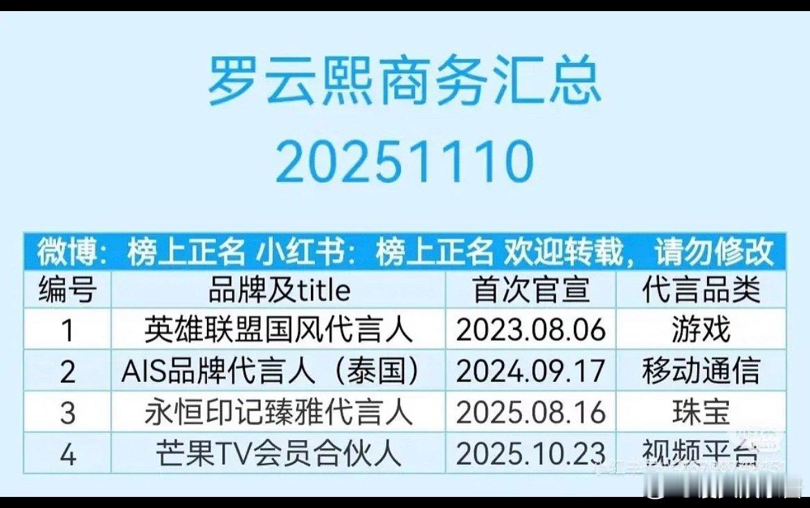 罗云熙为什么商务这么少？ 