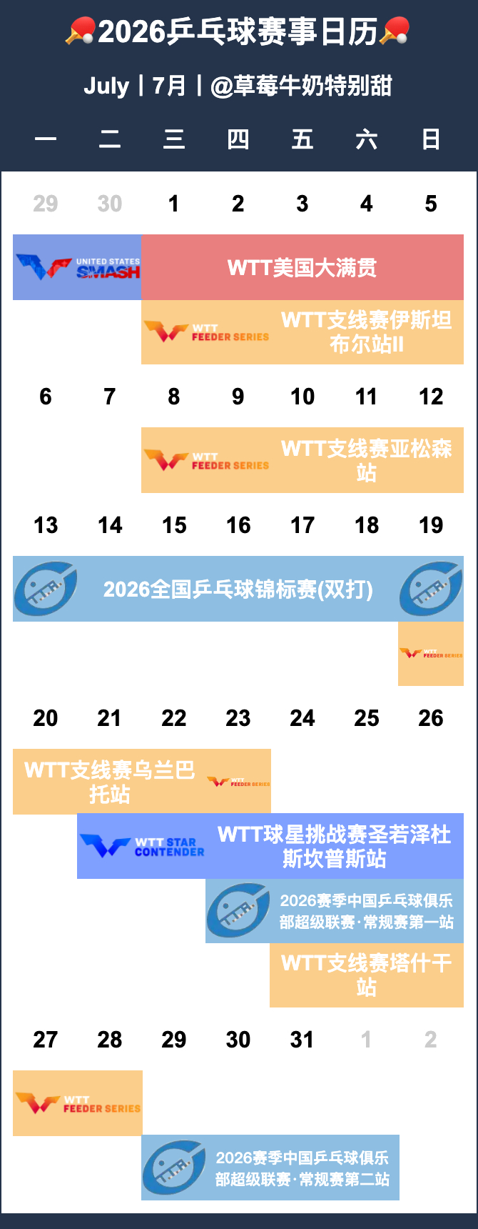 【乒乓球7月日程表🏓】1-5日丨WTT美国大满贯进行中6-12日丨7日休13-