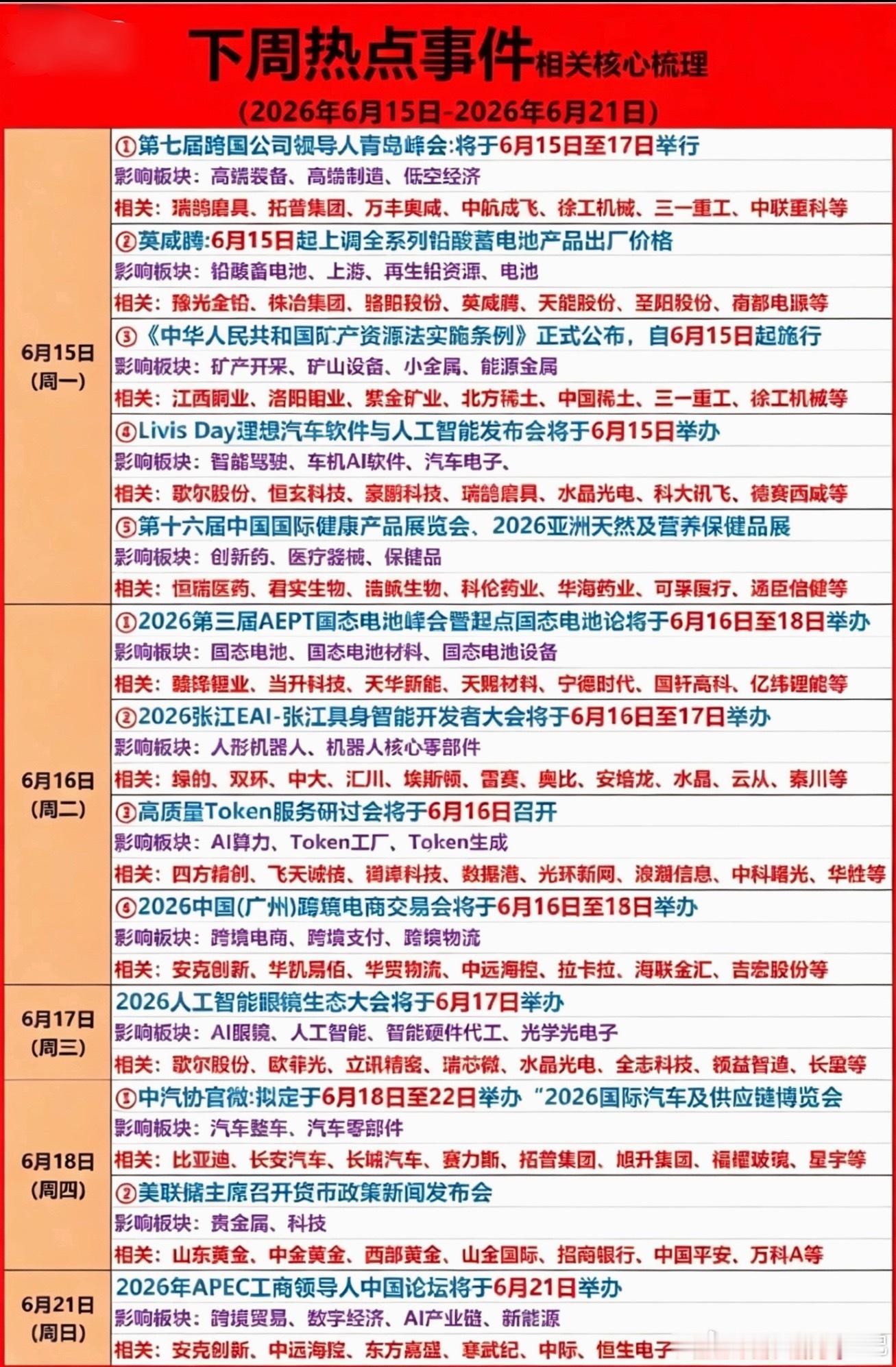 事件驱动行情开启！下周八大催化主线+28只受益龙头全梳理！个股梳理分析1. 瑞鹄