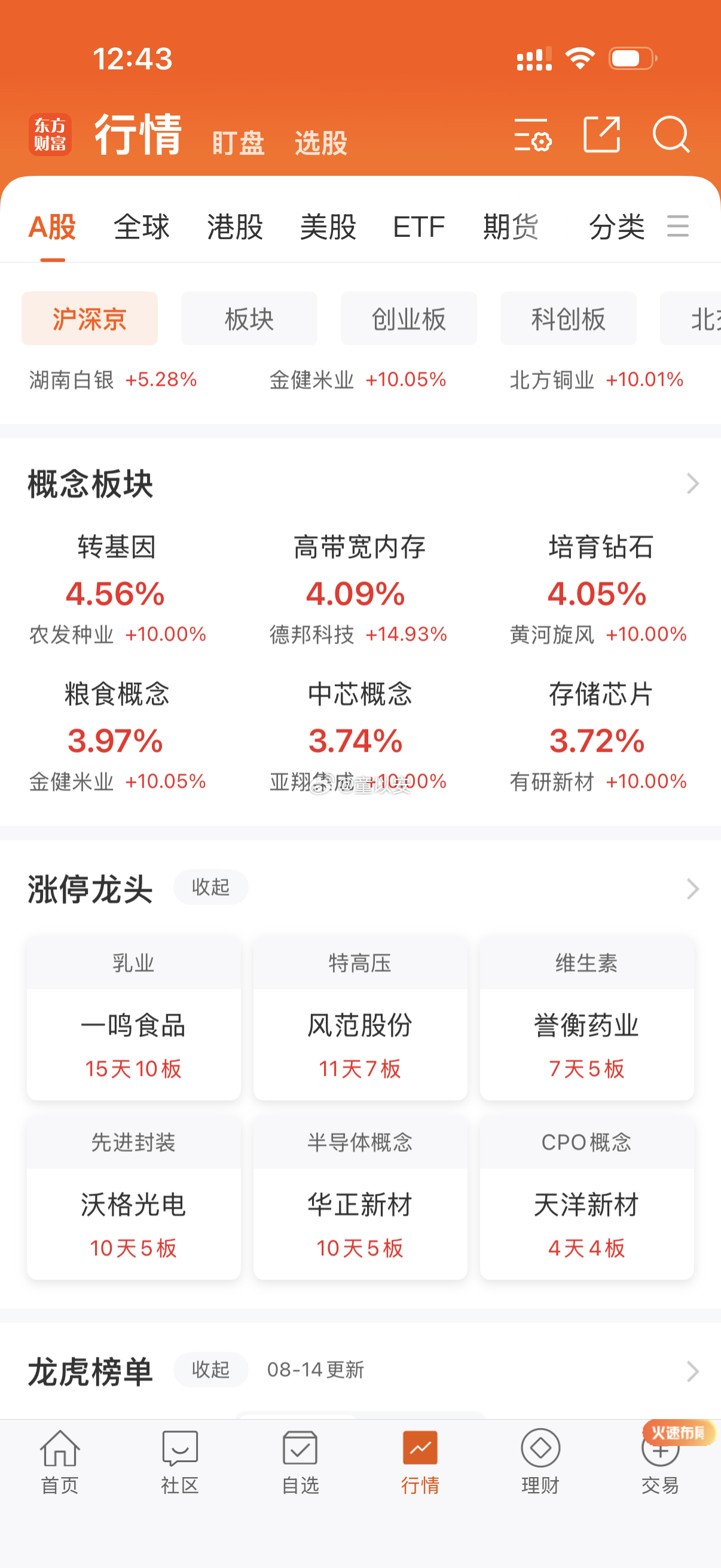 A股玩归玩闹归闹别拿粮食开玩笑呀，一篇小作文资金又跑偏了！ 