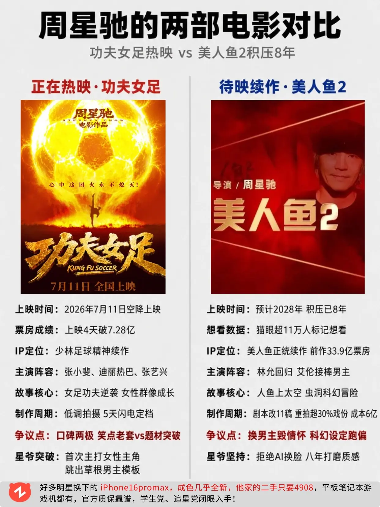 星爷的这两部作品，你觉得最终谁的票房高？
