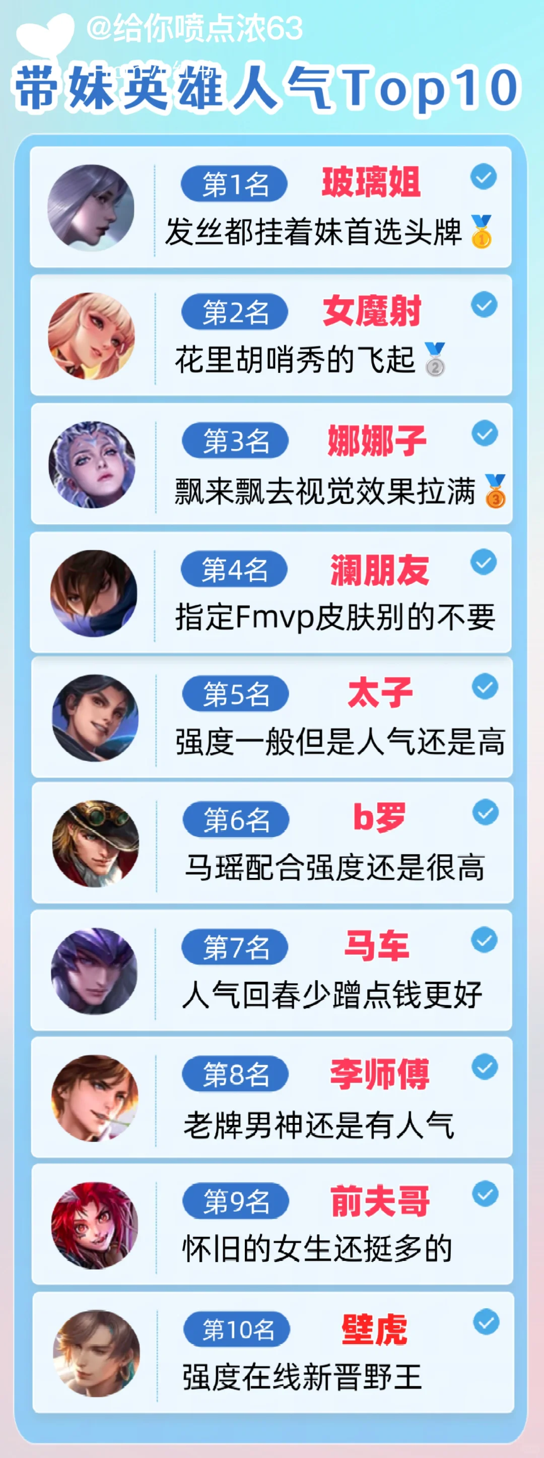 王者荣耀，带妹前十英雄！