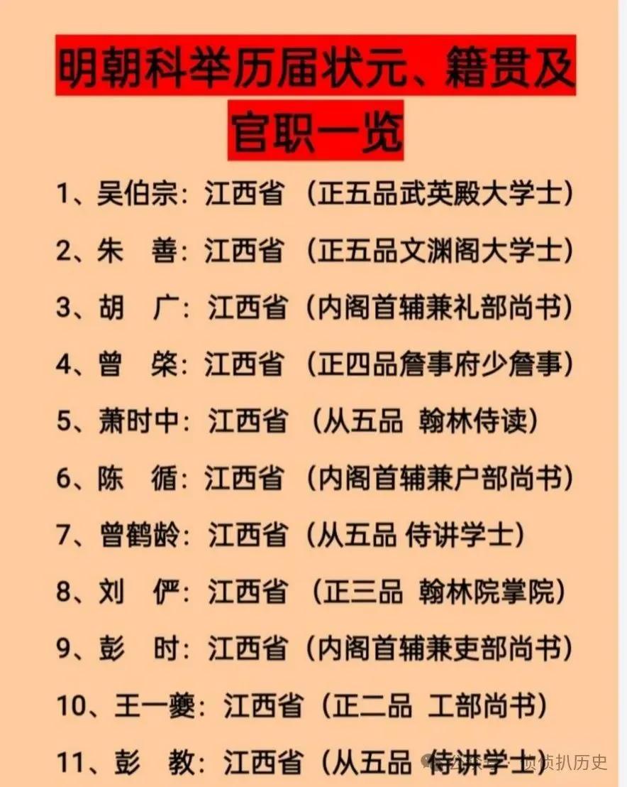 明朝科举历届状元、籍贯及官职，江西20人，高考大省山东仅3人