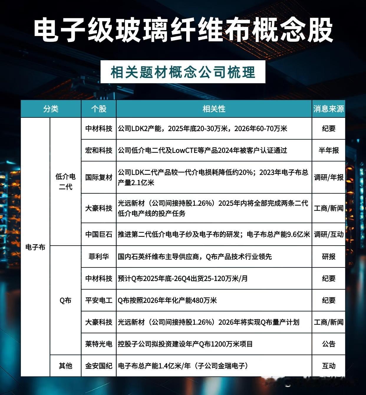 电子玻纤布赛道爆发：算力基建下的“隐形冠军”突围战
 
灵魂提问
 
谁能想到，