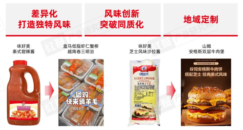 《食品加工产业与风味趋势报告2026》发布：减糖减盐成趋势，风味创新成为同质化破局点