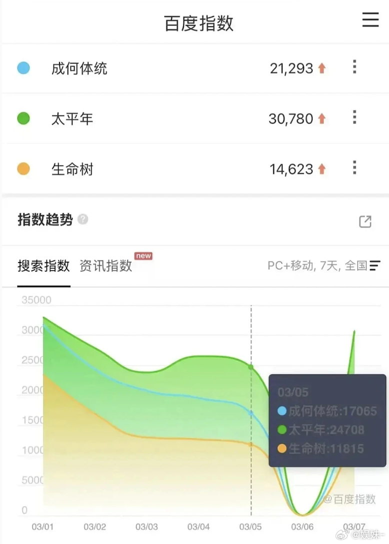 为啥3.6号的数据都是0？？？ 