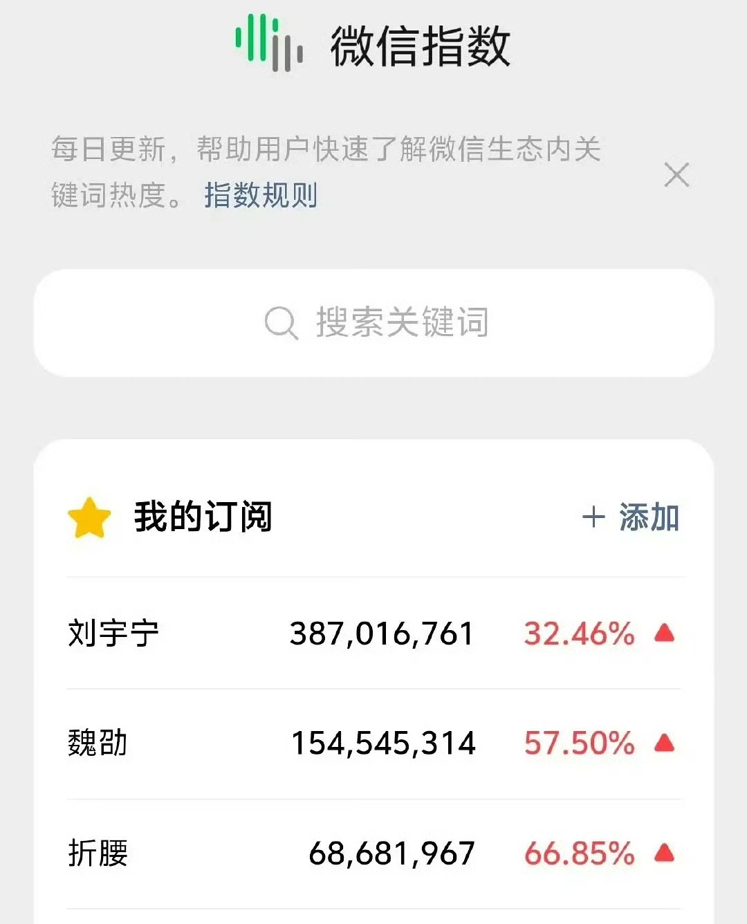 刘宇宁昨日微指近4亿，好厉害👍🏻 ​​​