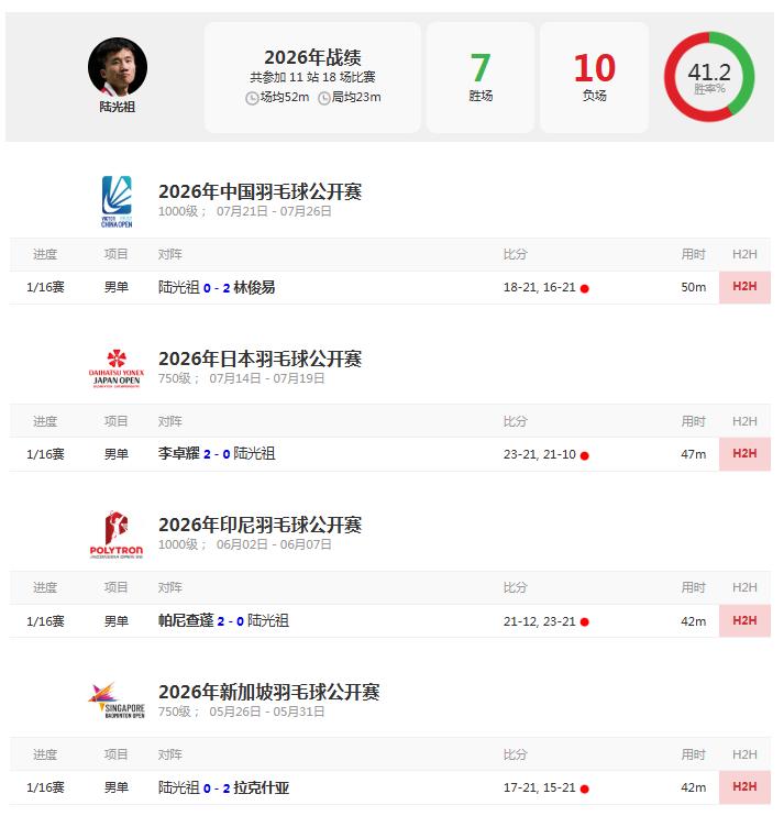 如果确实状态不好、能力不行，就让年轻队员多上场练练手！看看国羽现在年轻新锐能独挡