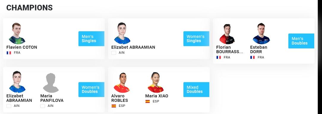 日韩扑了个空，突尼斯挑战赛落幕。
五项冠军中，法国两冠，中立选手两冠，西班牙一冠