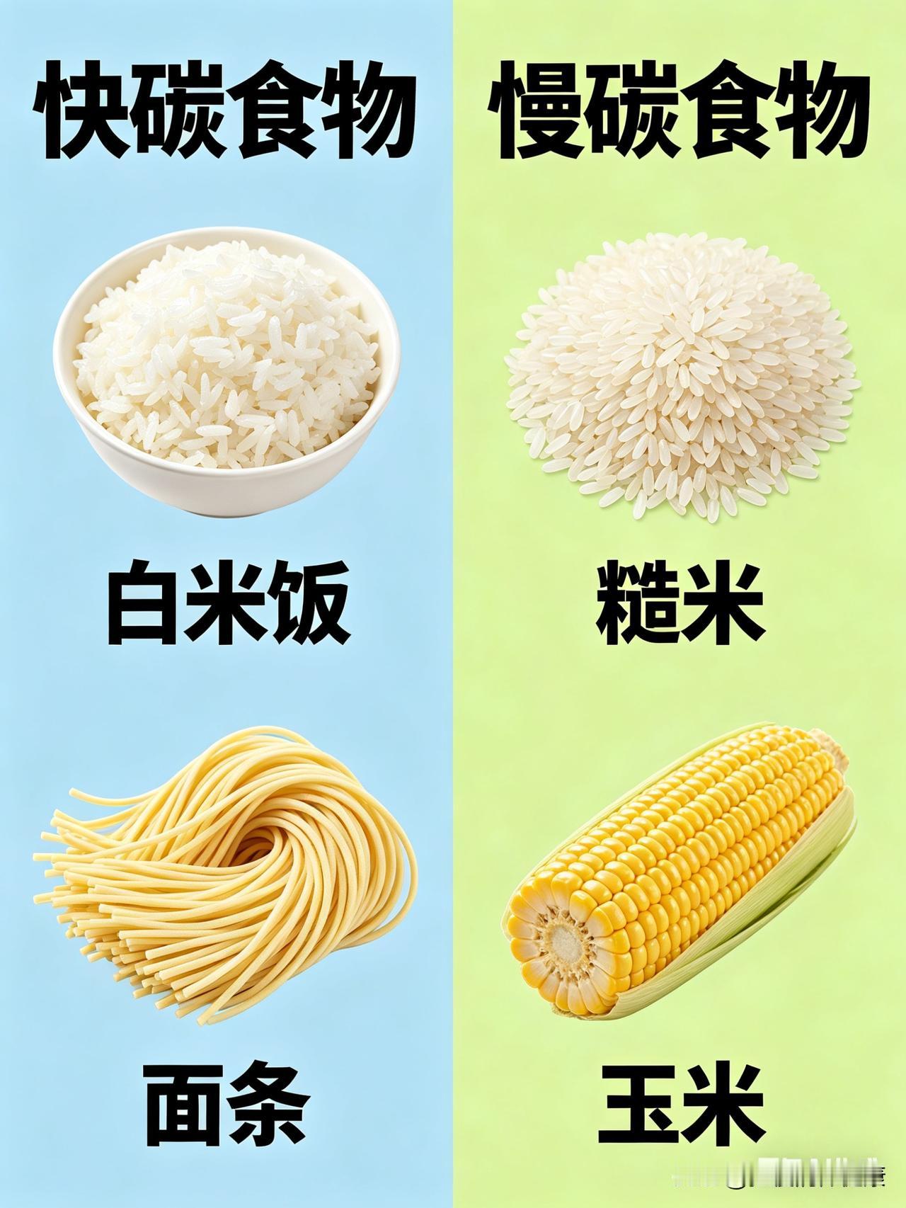 餐后血糖啥时候最高?糖尿病人必看：什么是碳水？一篇讲明白！

很多糖友问：碳水到