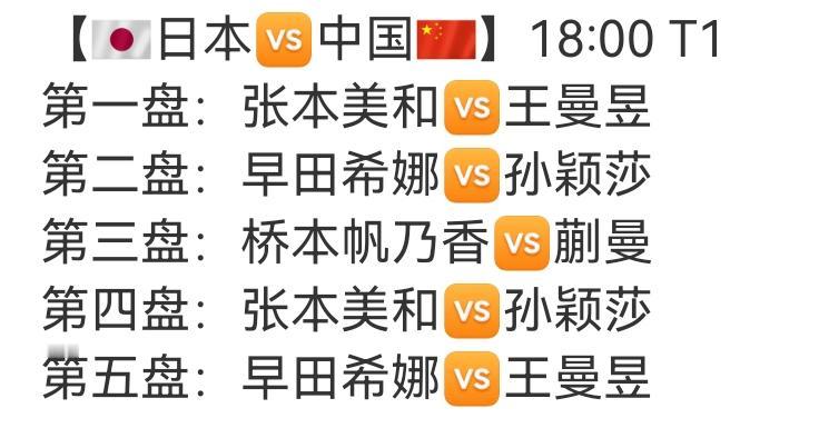 决赛对阵表出来了，和预想的名单一致。
日乒抽到了主队，国乒抽到了客队。
张本美和