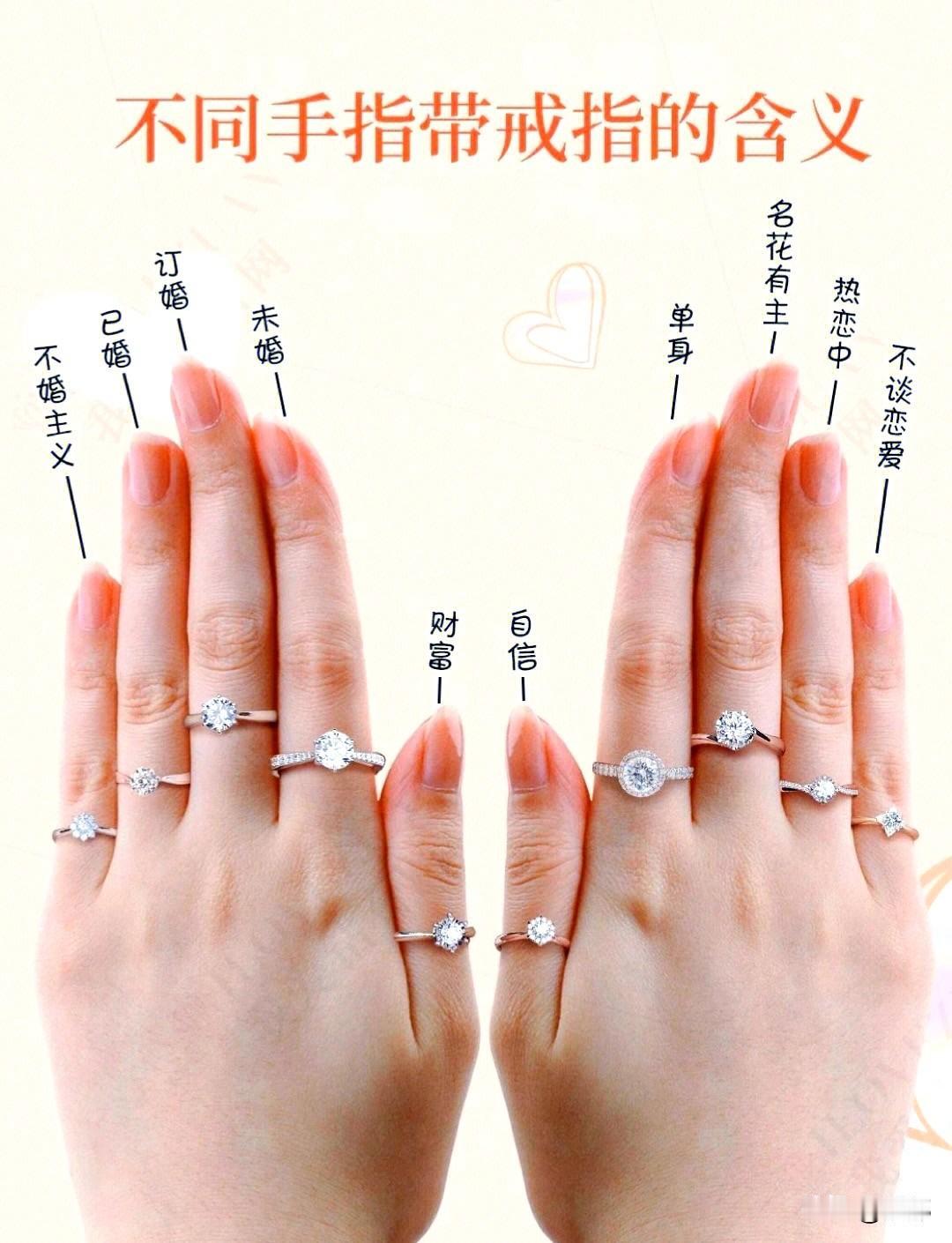 戒指戴在哪只手的哪个手指，其实都有讲究：

左手（通常代表“婚姻”状态）：
- 