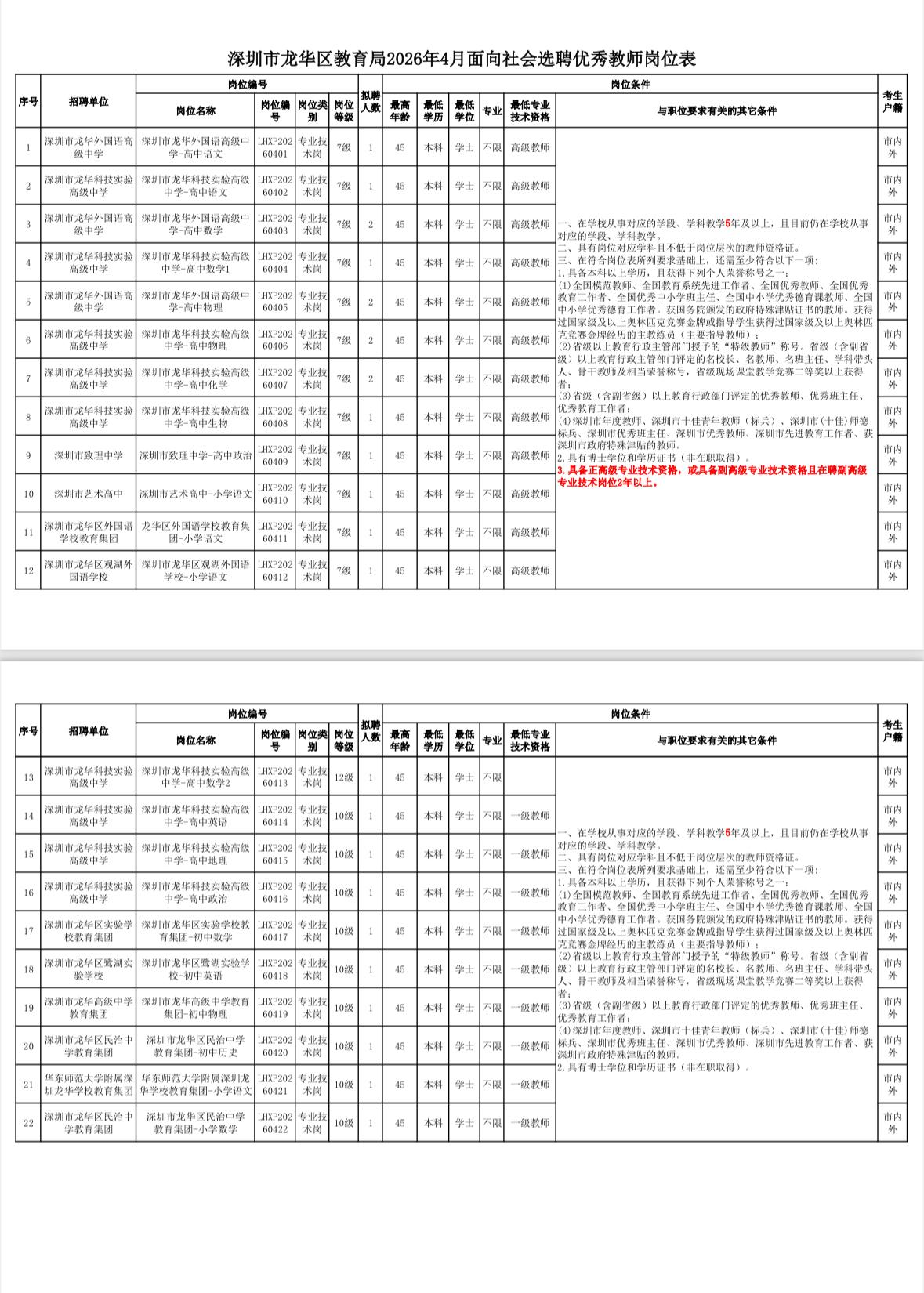 深圳龙华区教育局招26名教师！高薪稳定！

📌单位名称: 深圳市龙华区教育局