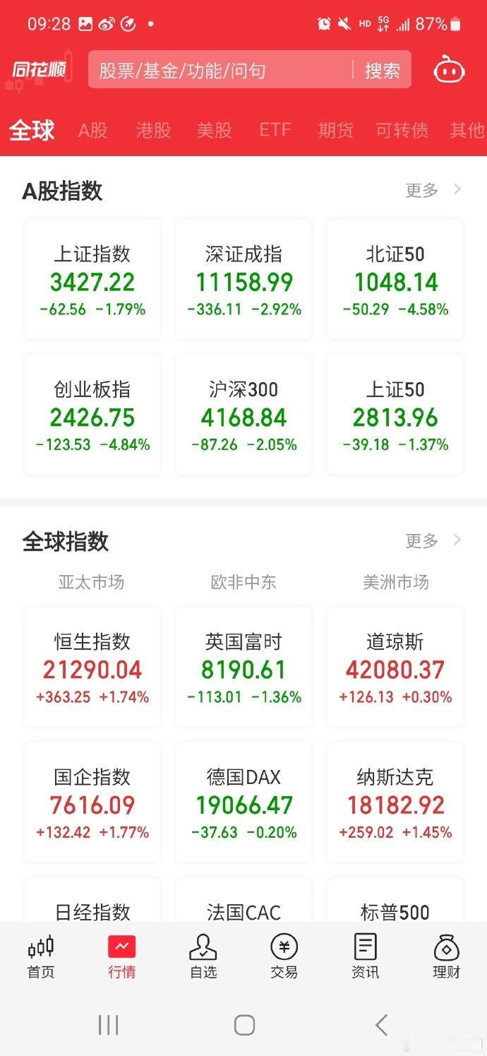 开盘，三大股指低开。 