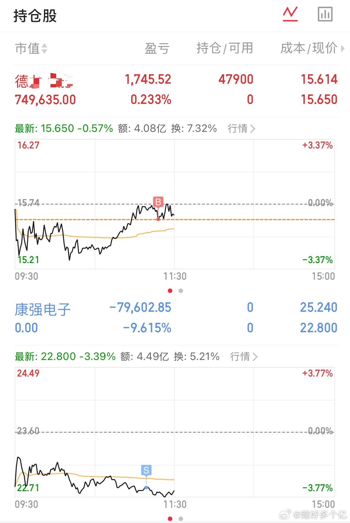 康强出局换股了，收到的点赞回帖 