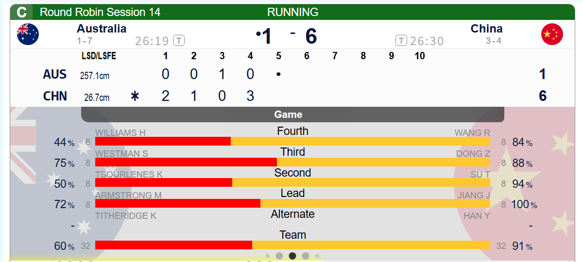 【中国-澳大利亚】第四局中国稳扎稳打，后手两分局相对比较稳妥，王芮选择利用大本营