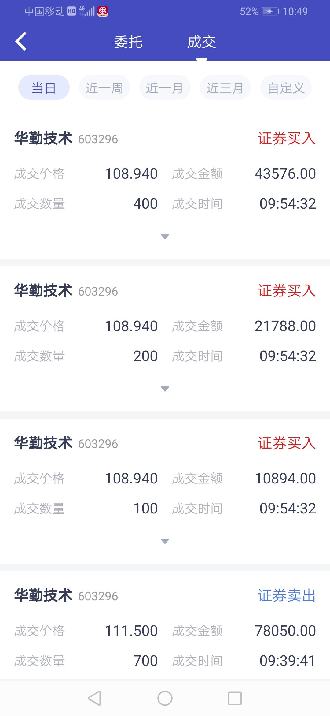 第九次交易：

111.50卖出华勤技术700股，108.94接回，赚1792元