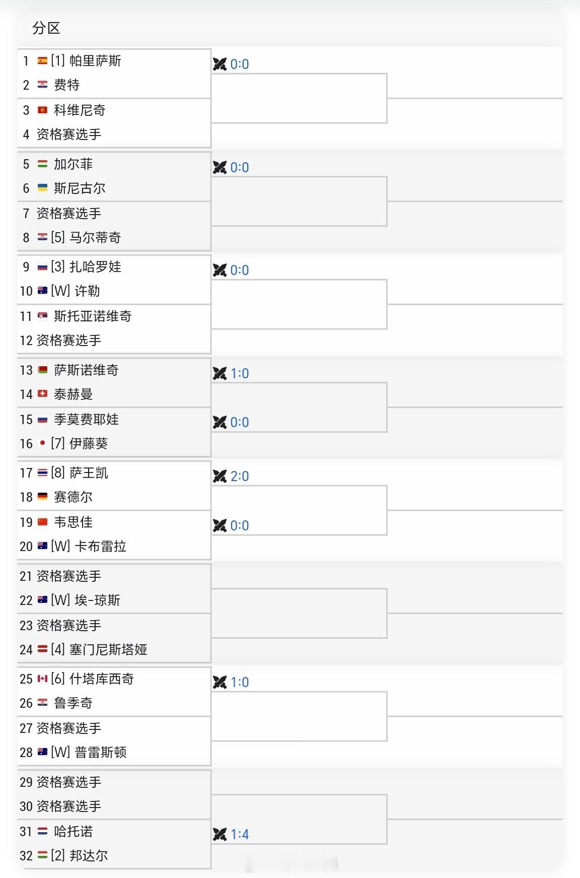 🎾堪培拉WTA125正赛签表韦思佳🇨🇳 vs 卡布雷拉🇦🇺韦思佳赛季首