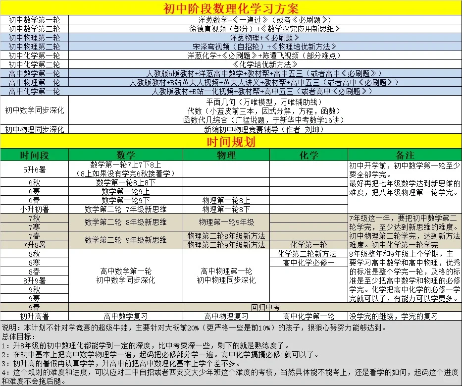 初中数理化学习方案