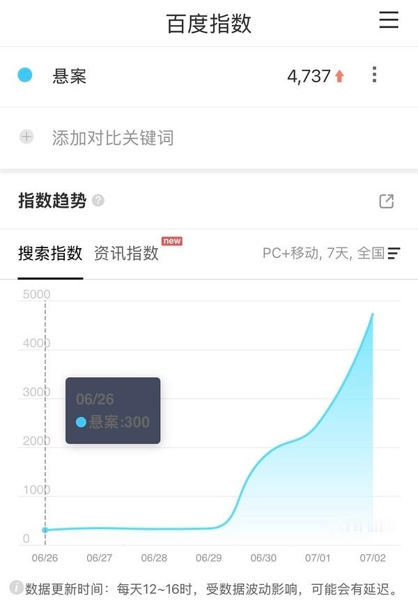 待播剧百指野狗骨头、百花杀、灿如繁星5000+悬案播前4700+拉完了，暑假难道
