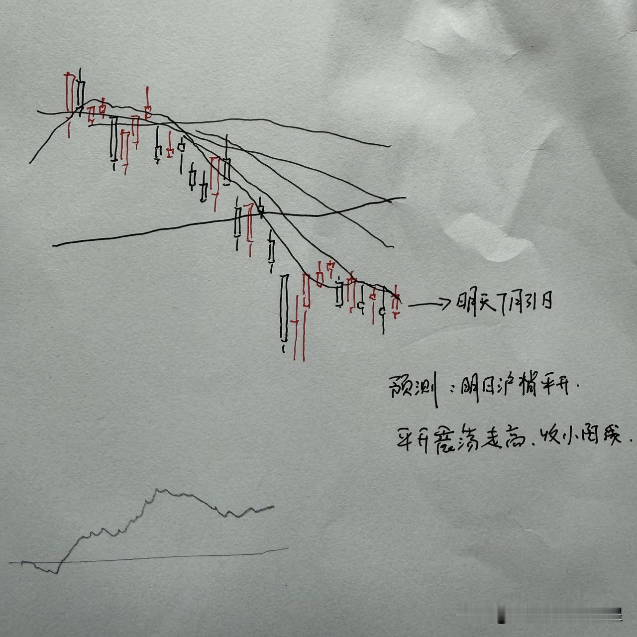 明天A股怎么走？到底是涨是跌？我做了一个大胆的预判

为什么这么预判？三个具体理