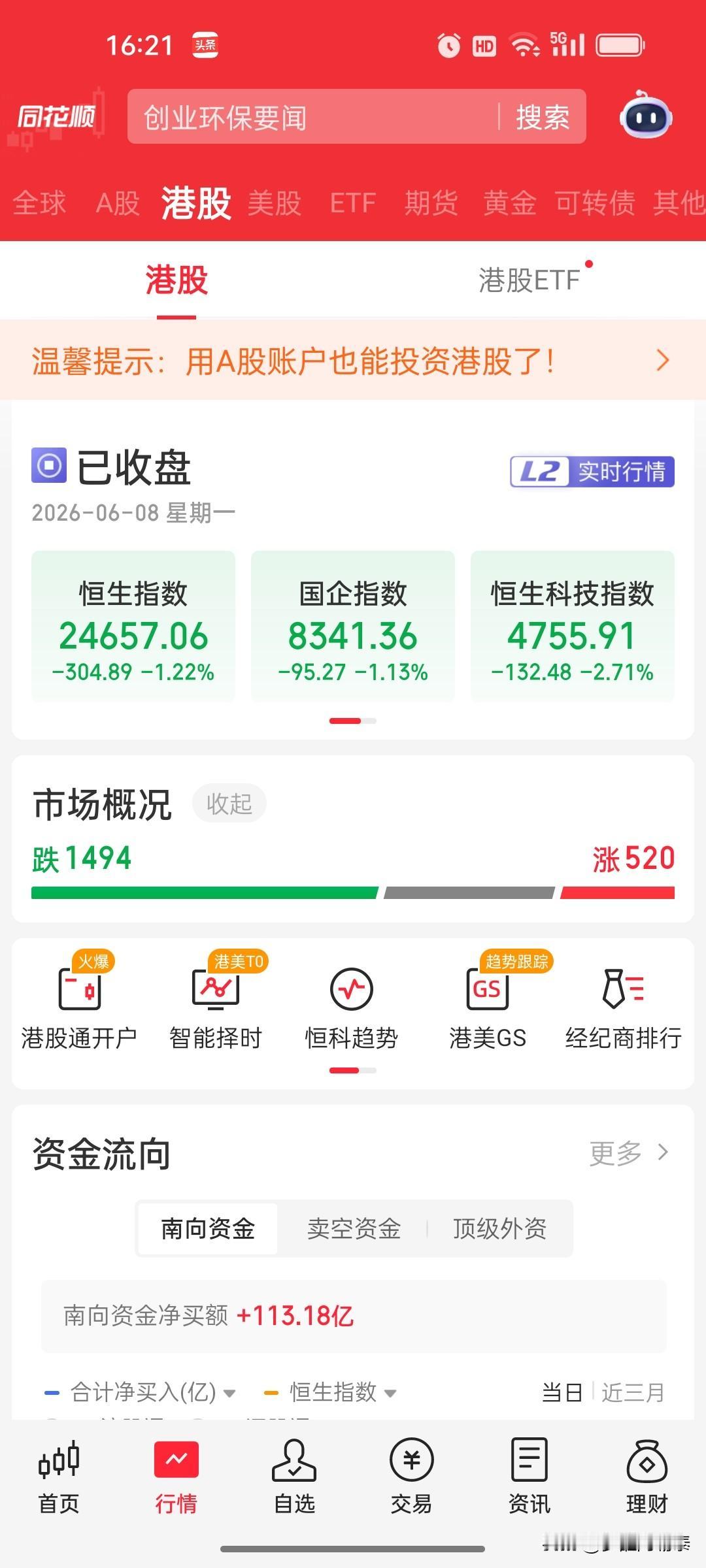 收评：4000点破了，4500只票绿了

今天是2026年6月8日，星期一。
