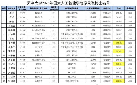 985博士拟录取名单公布