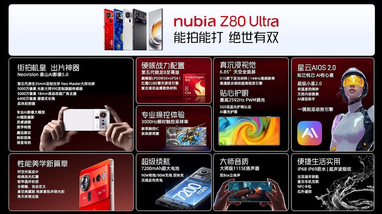 努比亚Z80 Ultra正式登场了，这次是可以游戏的街拍手机。
依旧坚持自己的定
