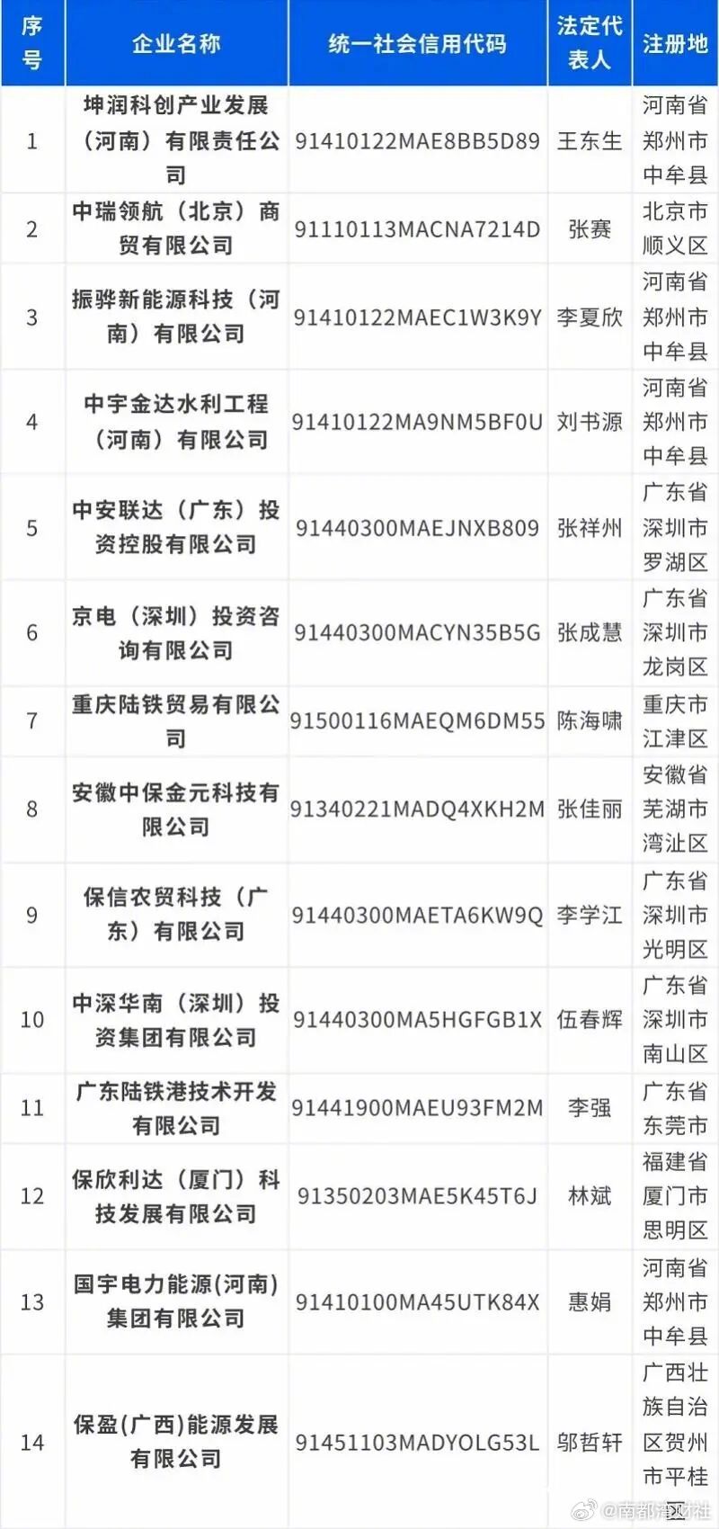 #保利打假声明与14家企业无关#中国保利集团有限公司9月15日发布严正声明：近期