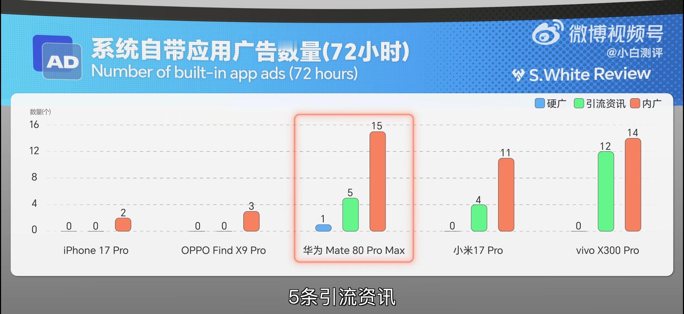 2026手机系统广告哪家强基本上老生常谈了，每年都会统计，但每年都不会改，没办法