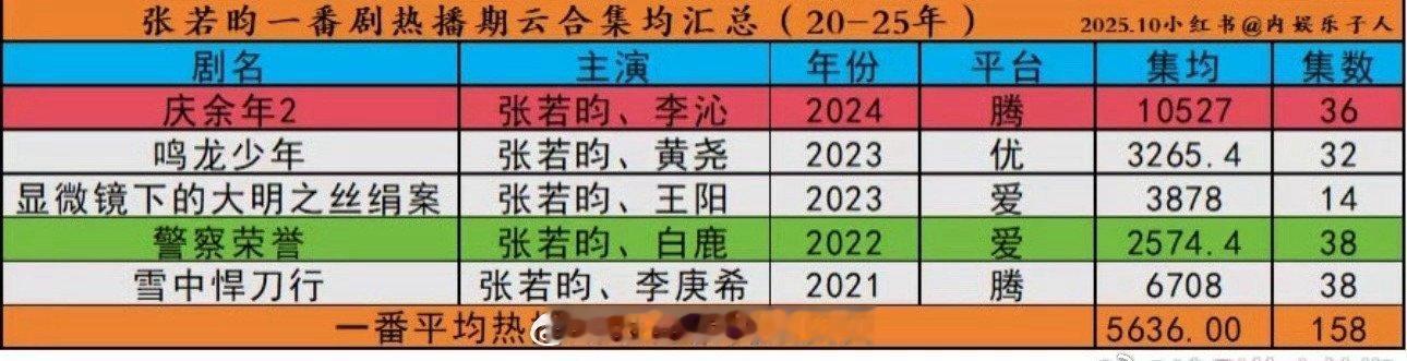 还是得有实绩，才能压得住这么多大咖 