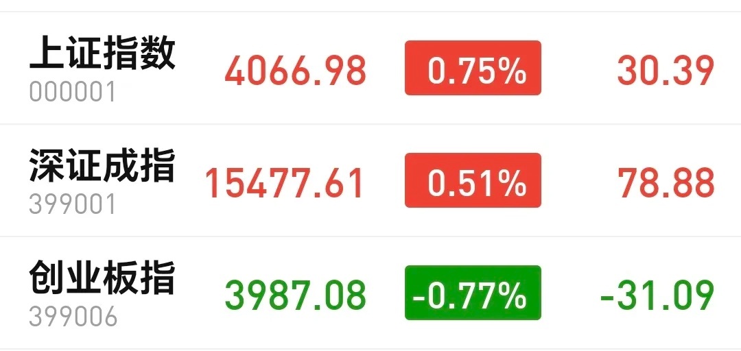 基金：高位科技类板块应不应该上涨市场下午开盘以后小幅度震荡，这还是因为上午成交量